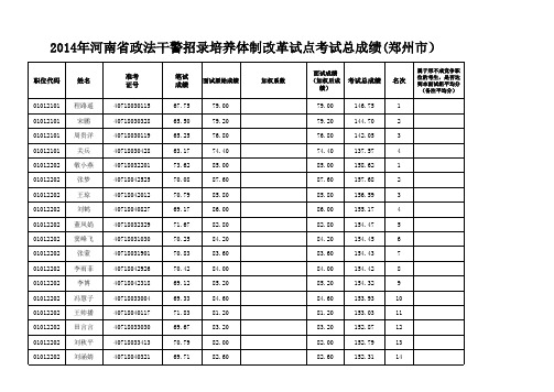 2014年郑州市政法干警总成绩(郑州市)