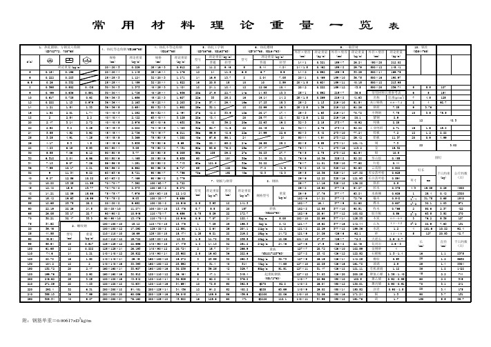 常用材料单位理论重量一览表