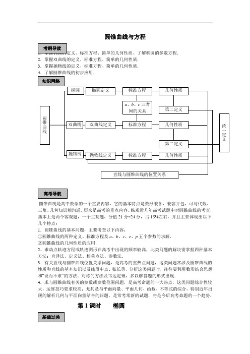 最新高三教案-2018届高考数学一轮资料---(圆锥曲线4个课时全部) 精品