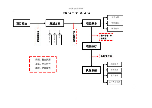 活动执行流程详细表