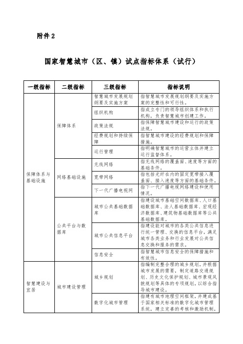 国家智慧城市(区、镇)试点指标体系(试行)