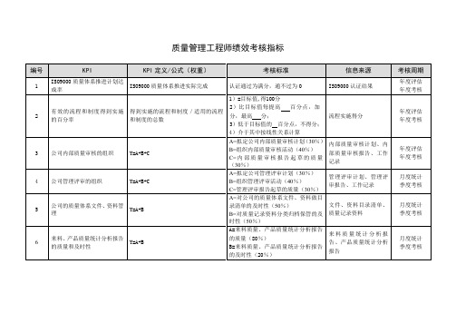 质量管理工程师绩效考核指标