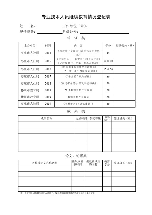 8、专业技术人员继续教育登记表(填写样板)