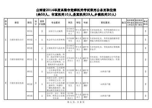 招考职位表_吕梁公务员