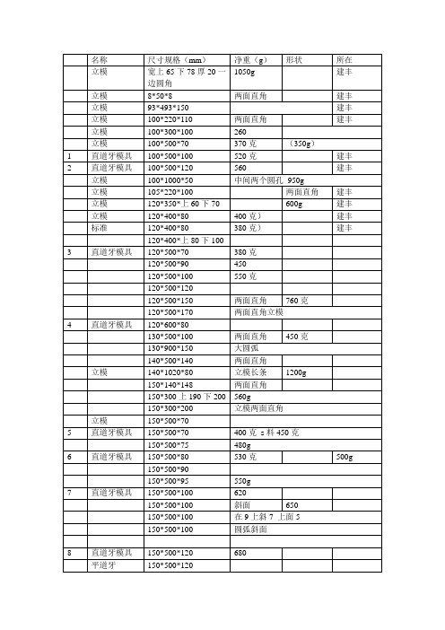 路牙石尺寸分类