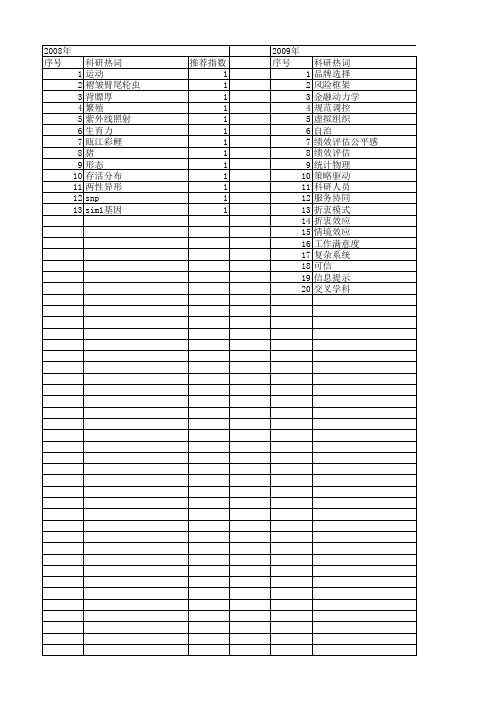 【浙江省自然科学基金】_个体效应_期刊发文热词逐年推荐_20140811