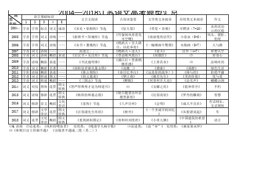 2004-2018 江苏语文高考题型汇编