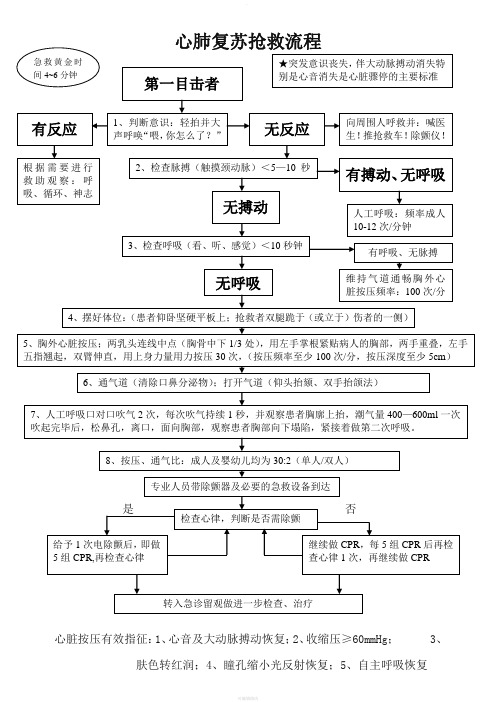 心肺复苏抢救流程图(最新版)