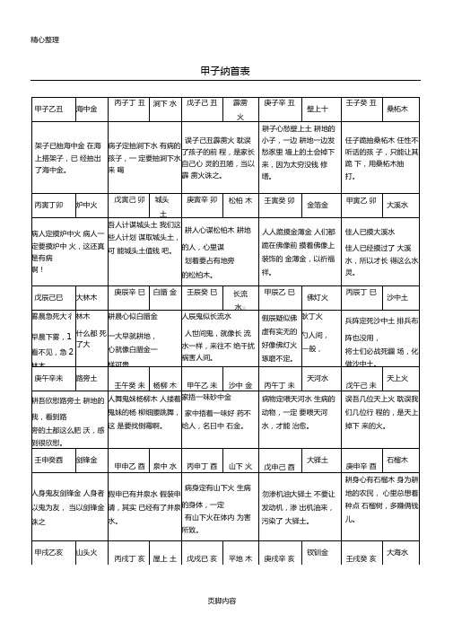 60甲子纳音表格模板