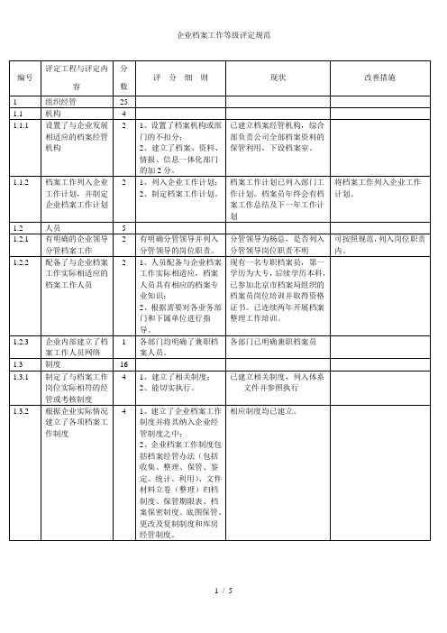 企业档案工作等级评定标准规范