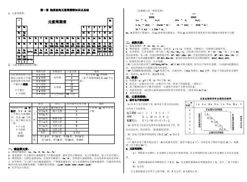 高一化学必修二第一章物质结构元素周期律知识点总结