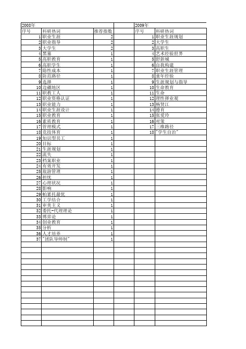 【国家社会科学基金】_生涯规划_基金支持热词逐年推荐_【万方软件创新助手】_20140808