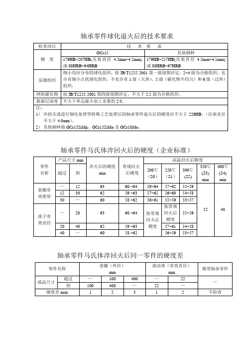 轴承零件热处理后的技术要求