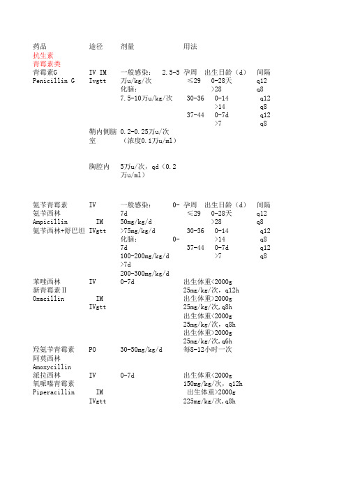 新生儿常用药物剂量表