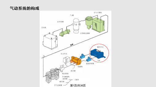 SMC气缸概述PPT课件