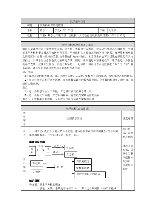 七年级-人教版-数学-下册-[教学设计]实数的知识结构梳理