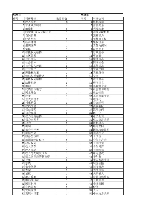 【国家社会科学基金】_权力分配_基金支持热词逐年推荐_【万方软件创新助手】_20140803