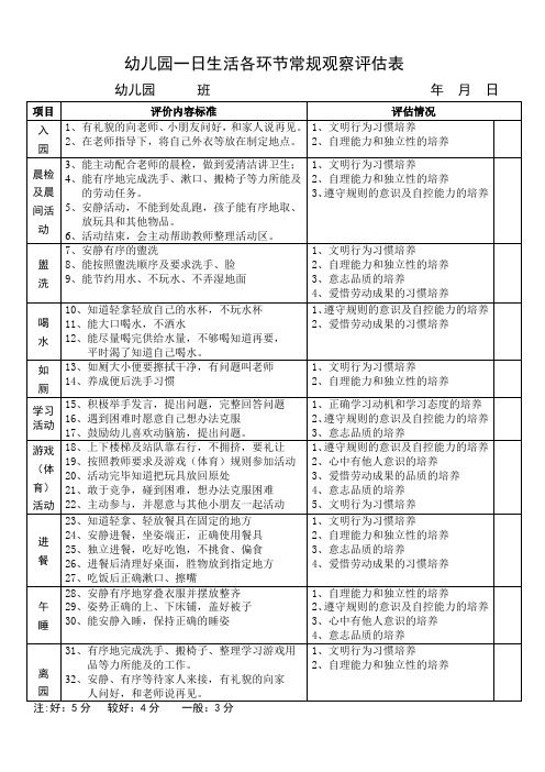 幼儿园一日生活各环节常规观察评估表