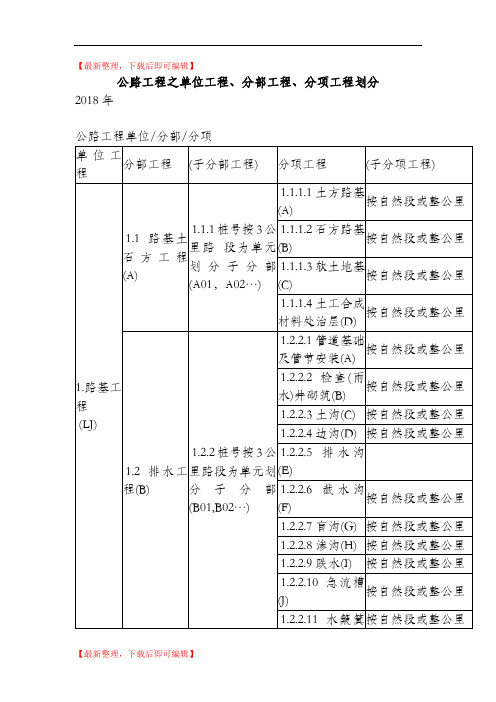 公路工程之单位工程、分部工程、分项工程划分(精编文档).doc