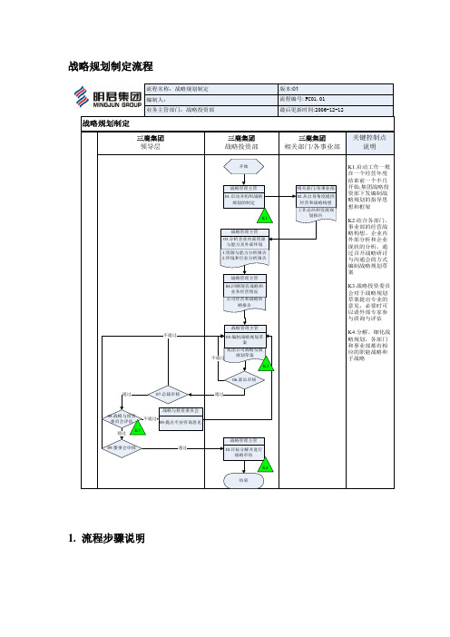 集团战略规划制定流程