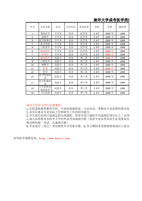 南华医学成考招生专业及学费表