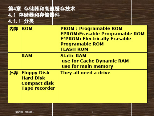 第四章存储器1