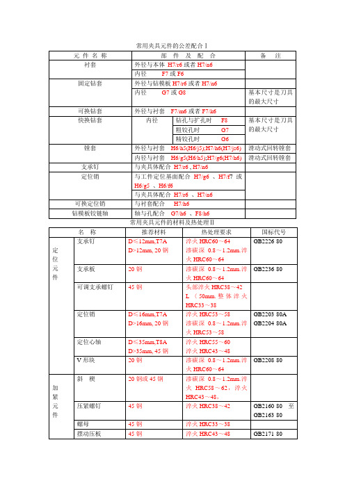 常用夹具元件的公差配合