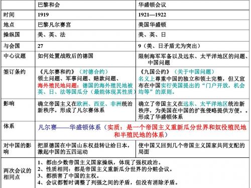 川教版九下第八课罗斯福新政(含第七课复习)