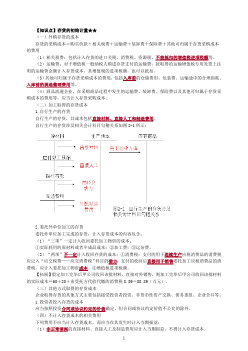 注册会计师考试-会计第二章知识点