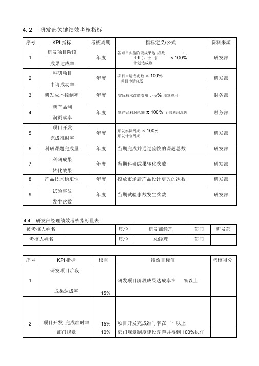 最新研发部关键绩效考核指标汇编