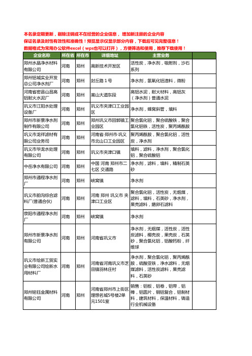 新版河南省郑州净水剂工商企业公司商家名录名单联系方式大全241家