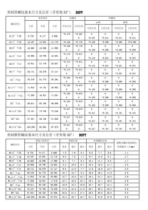 各国标准 螺纹基本尺寸对照表