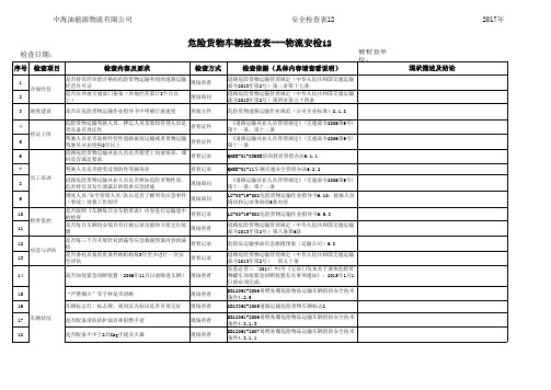 物流安检12：危险货物车辆检查表