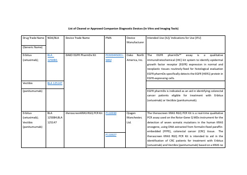 FDA批准的精准医疗诊断体外器械一览表List of Cleared or Approved Companion Diagnostic Devices