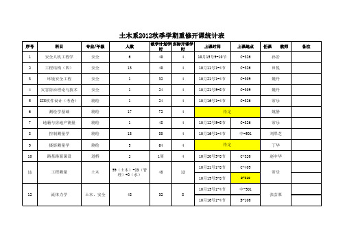 12年秋季学期重修开课统计表