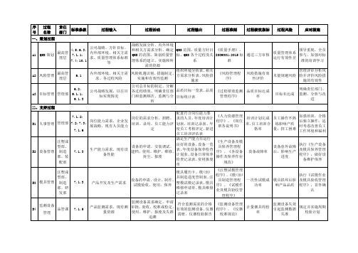 过程分析表