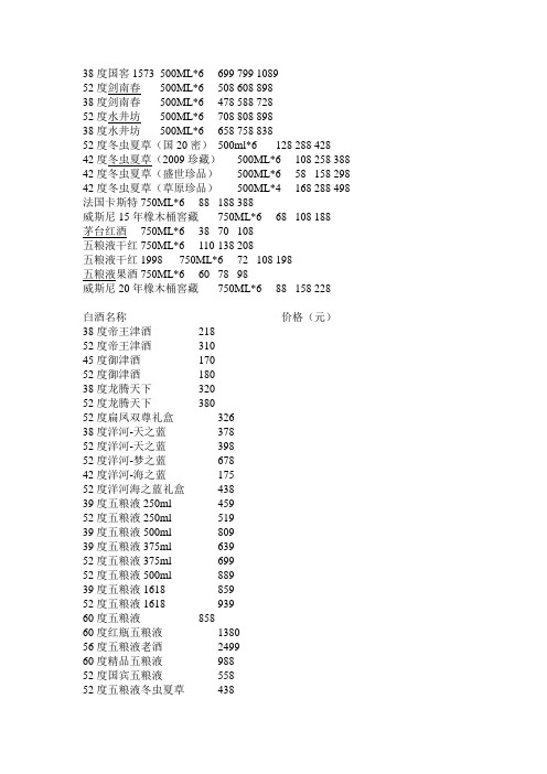 白酒价格表查询