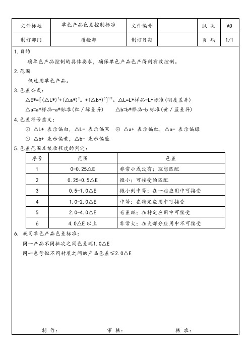 定制家具企业 单色产品色差控制标准