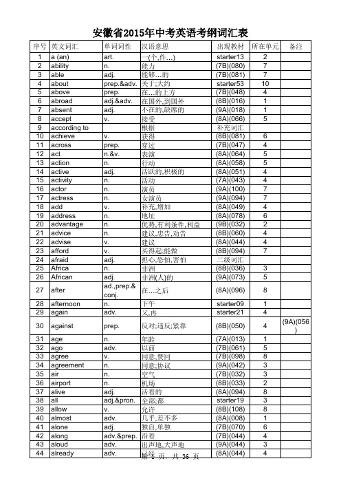 安徽省2015年中考英语考纲词汇表