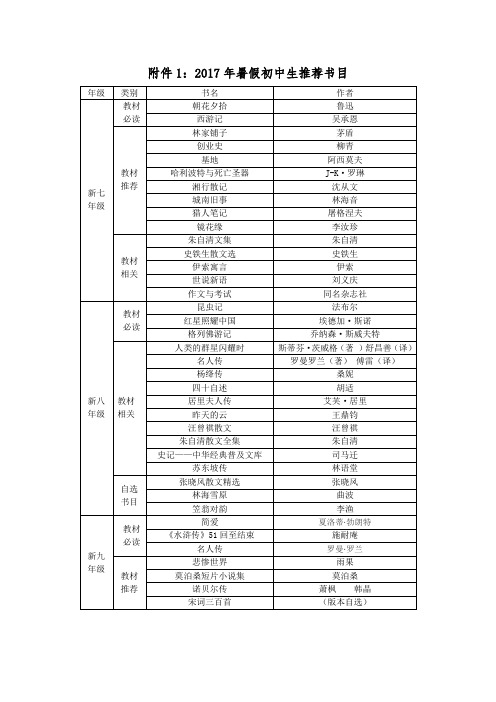 2017年暑假初中生推荐书目