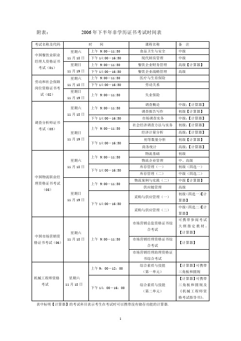 2006年下半年非学历证书考试时间表