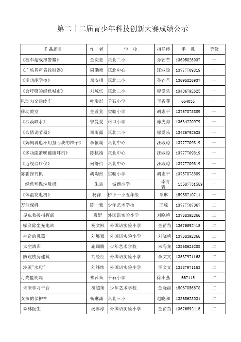 第二十二届永嘉县青少年科技创新大赛成绩公示(科幻画、小发明、实践活动、小论文)