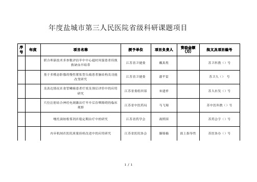 2018年度盐城市第三人民医院省级科研课题项目