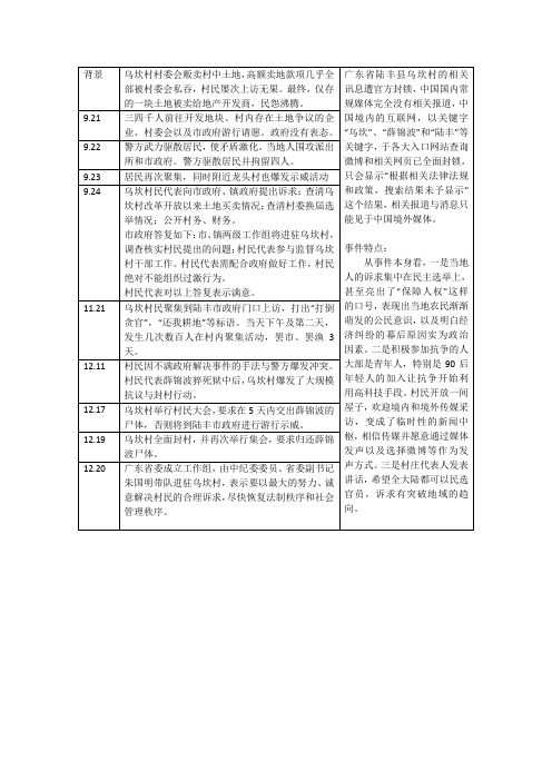 乌坎事件始末表格总结