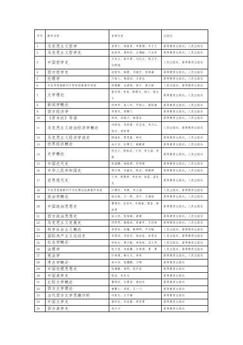 35种马工程教材