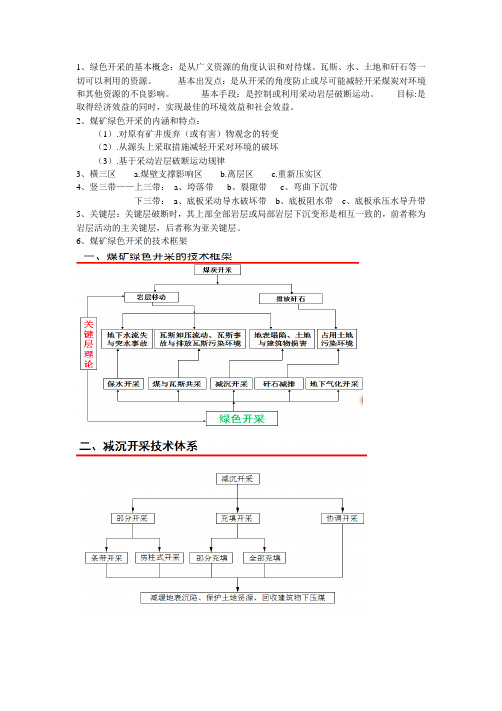 绿色开采重点