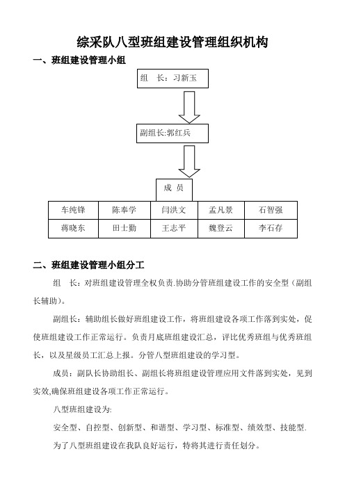 综采队八型班组建设考核细则