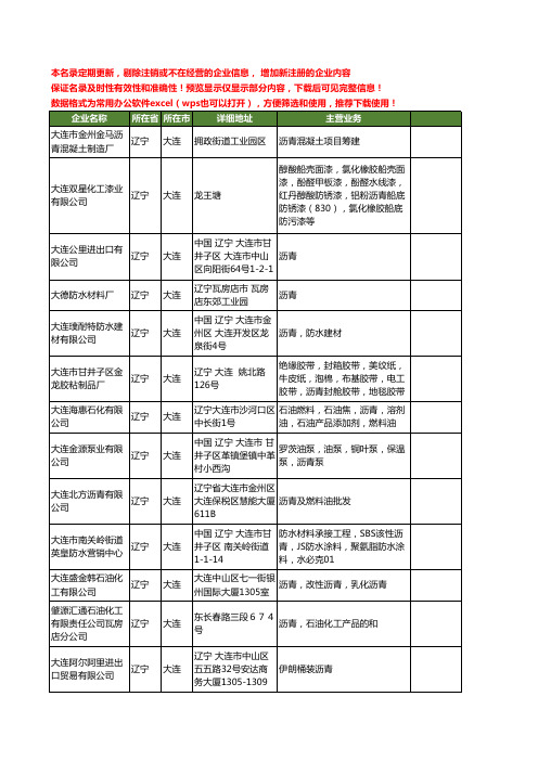 新版辽宁省大连沥青工商企业公司商家名录名单联系方式大全67家