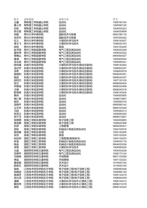 常熟理工学院虞山学院