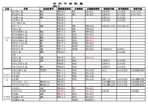 各车型电器配置单